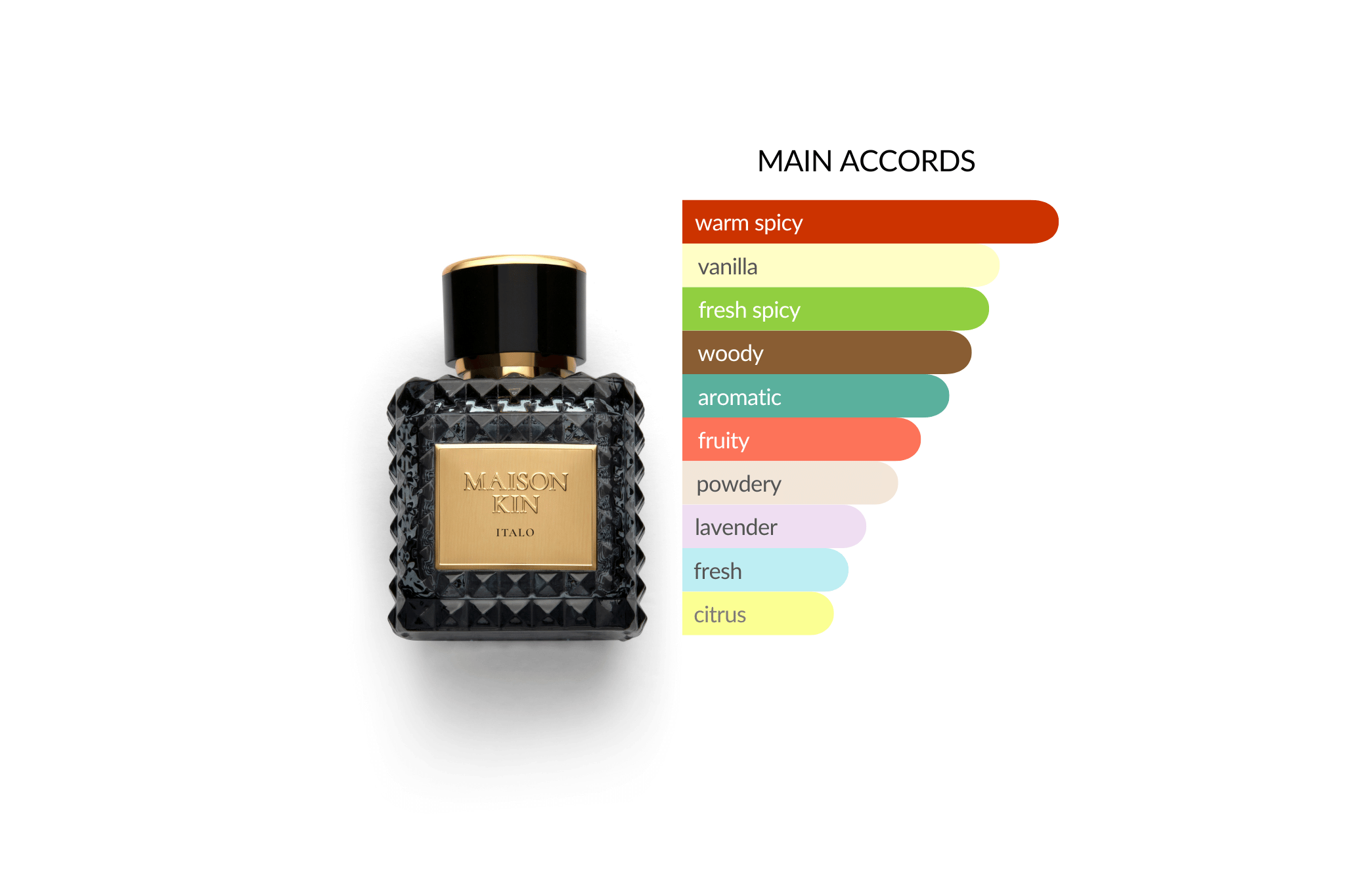 Italo: Inspired by Parfums de Marly Layton