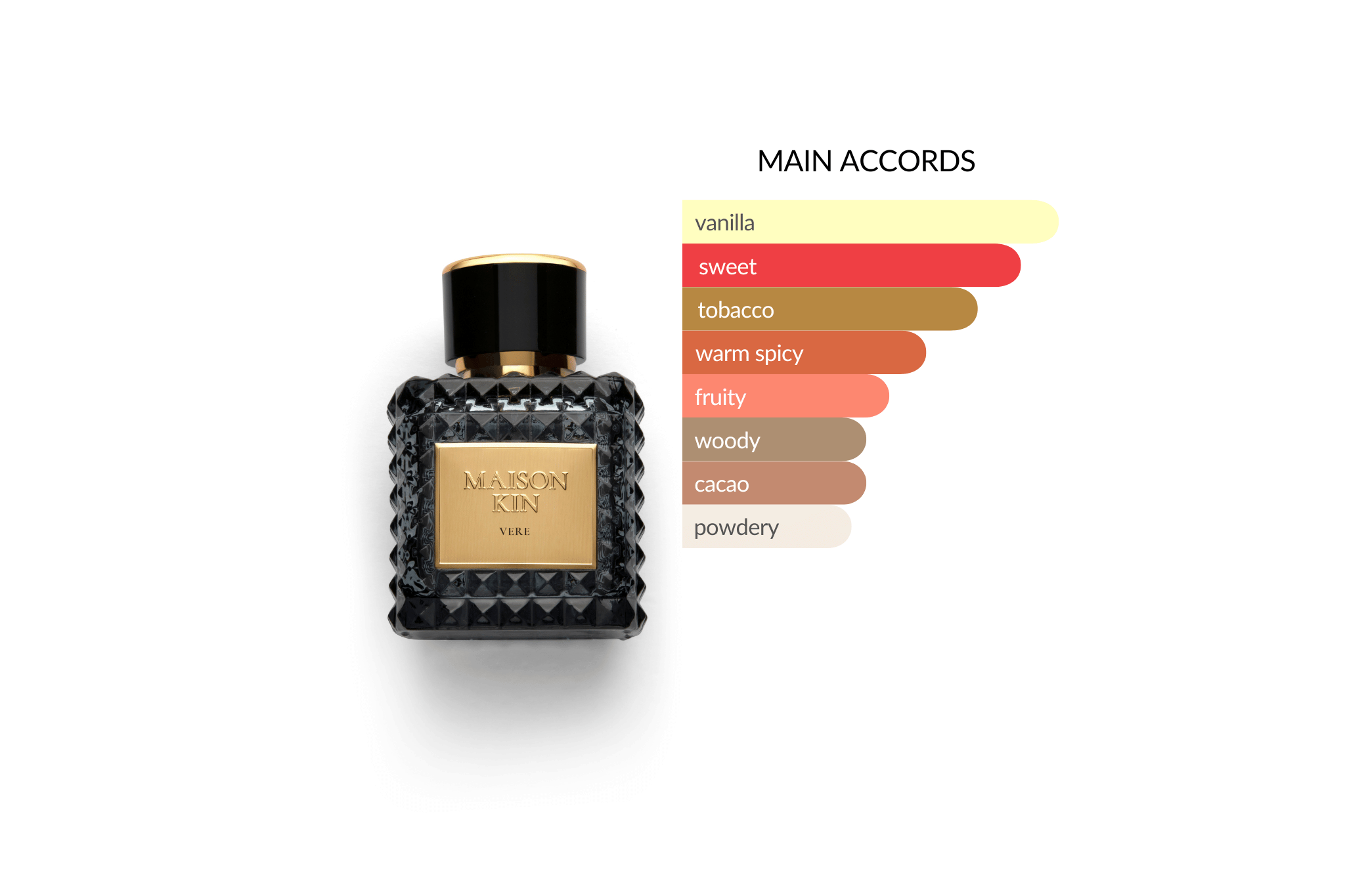 Vere: Inspired by Tom Ford's Tobacco Vanille