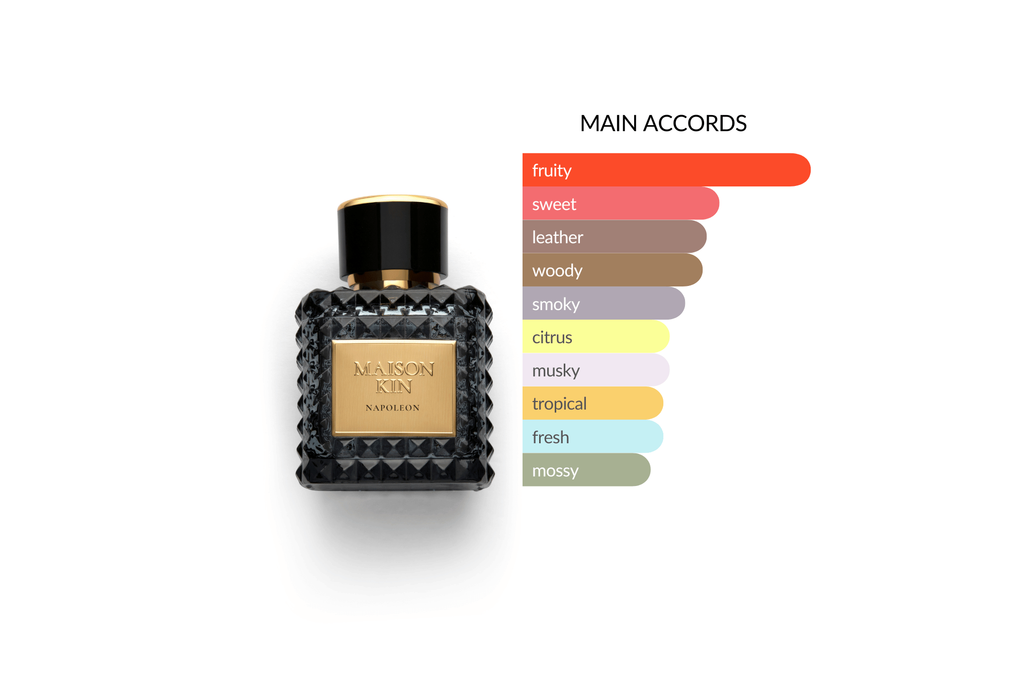 Napoleon: Inspired by Creed Aventus